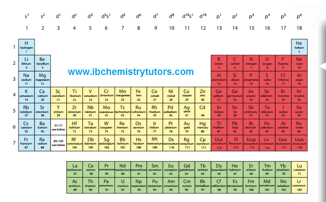 Ib Chemistry Topic 3 Periodicity Notes